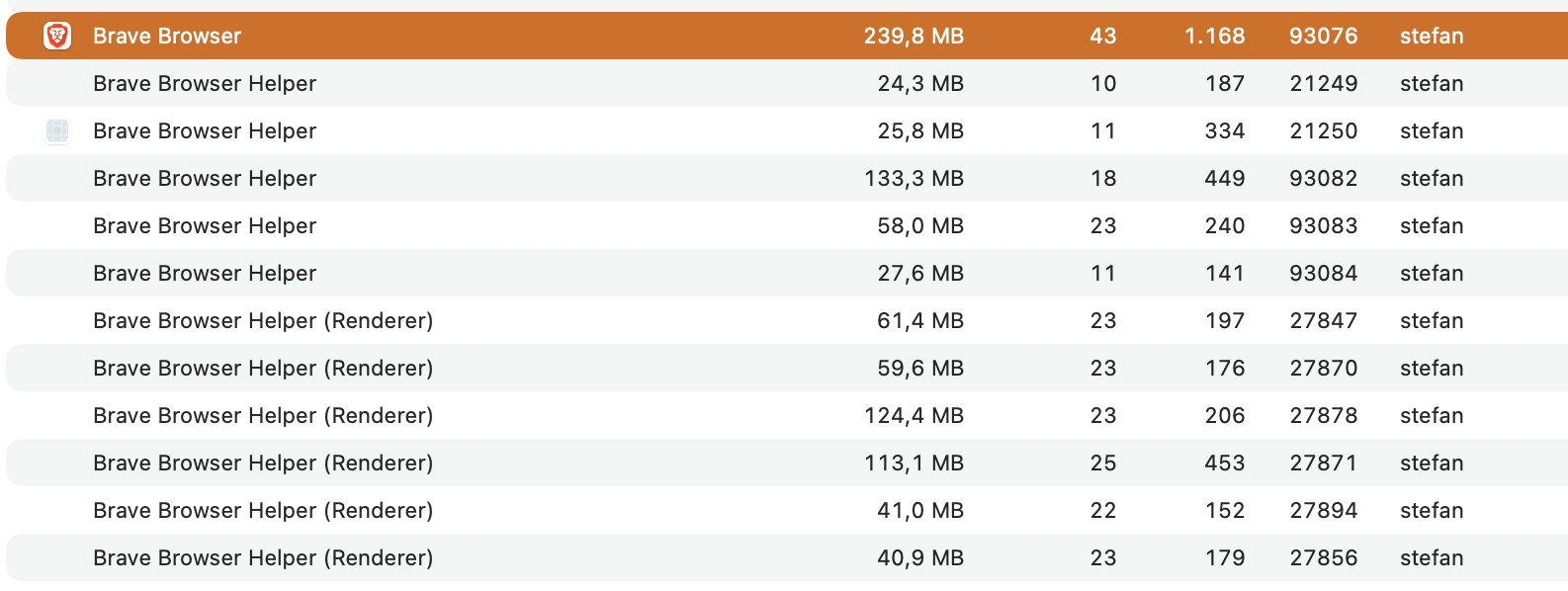 Brave processes in Activity Monitor